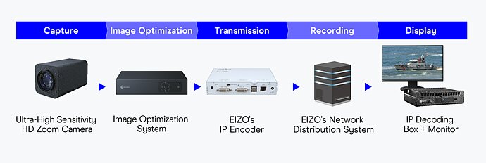 eizo_total_solution.jpg